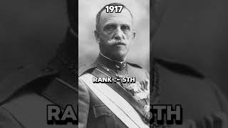 Italy’s Military Rank From 2024 to 100  Historical Rankings  shorts italy [upl. by Drarej]