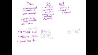 Hon Chem Full Naming Review 93024 [upl. by Heyward]