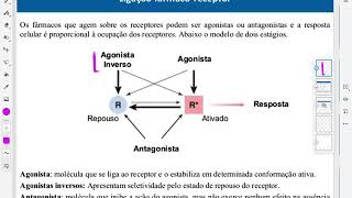 Agonista inverso x antagonista [upl. by Connelley]