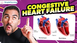 Ace the NCLEX Congestive Heart Failure Pathophysiology and Management [upl. by Ashraf62]