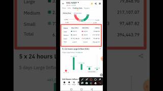 Solana Price Surge 209 to 290 Predicted by End of November 2024 [upl. by Etnomaj]