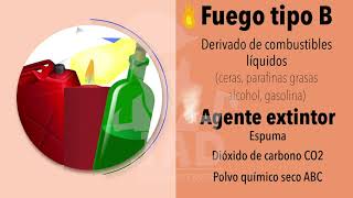 TIPOS DE FUEGO Y AGENTES EXTINTORES [upl. by Garry]