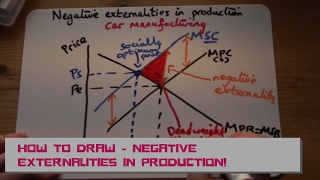 HOW TO draw negative externalities in production [upl. by Pren]