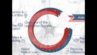 Congressgov Overview of the Legislative Process [upl. by Chem]