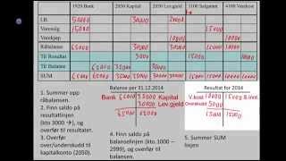 Avslutning av regnskap  oppsett av resultat og balanse [upl. by Kenweigh]