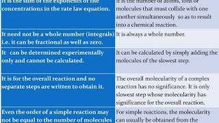 Molecularity of Reaction [upl. by Blase]