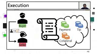 FC24 LedgerHedger Gas Reservation for Smart Contract Security [upl. by Harlamert]