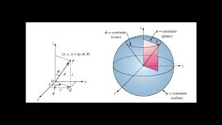 Coordenadas cilíndricas y esféricas [upl. by Eisler]