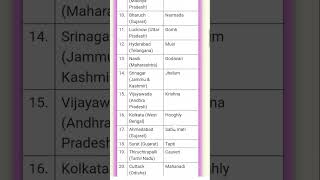 Cities and River GK gk ssccgl iift afcat clat upsc tissnet xat cmat gknotes rbigradeb [upl. by Eniarda256]