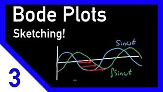 Bode Plots by Hand Poles and Zeros at the Origin [upl. by Partridge]