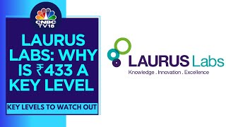 Laurus Labs Faces Profit Booking After 3Day Surge  Key Levels To Watch  CNBC TV18 [upl. by Itnahs]