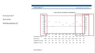 MINIWEBINAR SCL90R [upl. by Evelunn986]