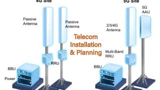 Telecom Installation planningTelecom basics Telecom Engineering [upl. by Ailecec]