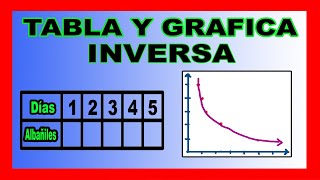 ✅👉Proporcionalidad Inversa TABLA y GRAFICA [upl. by Cross]