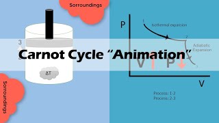 Thermodynamics  carnot cycle شرح مفصل لدورة كارنوت [upl. by Annaiviv]