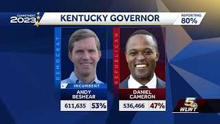 Kentucky governor’s race Democratic incumbent Andy Beshear declared projected winner [upl. by Evin]