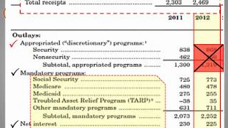 United States Budget Dilemmawmv [upl. by Ahsimin]