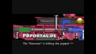 Poppet Valve vs Spool Valve Paintball Guns [upl. by Theodosia77]