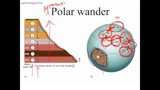 Paleomagnetism and plate tectonics [upl. by Ianthe]