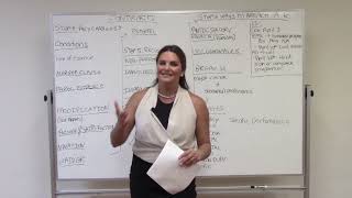 Contracts Essay Approach Steps 47 [upl. by Veronike]