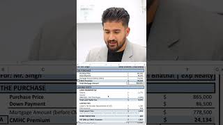 Total Carry Cost on 850k House🏡 in Canada 🇨🇦 [upl. by Atoked]