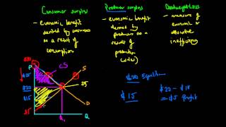 Consumer Surplus Producer Surplus and Deadweight Loss [upl. by Correy195]