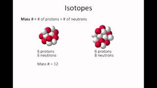 Atoms Isotopes Ions amp the Periodic Tablemp4 [upl. by Tchao]