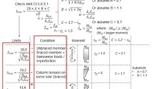 26 Slenderness limit of reinforced concrete column [upl. by Cilurzo]