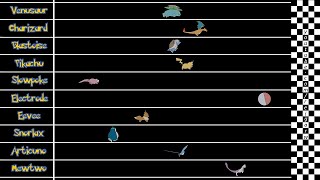 Pokemon Speed Comparison [upl. by Rosenthal]