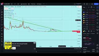 BSV To 30 or 20M [upl. by Ajup622]