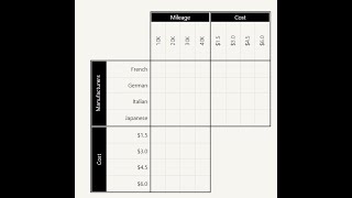 Electric Vehicles  Logic Grid Puzzle  Walkthrough [upl. by Derwon]