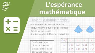 Allô prof  Lespérance mathématique [upl. by Stricklan154]