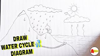 How to Draw Water Cycle Diagram step by step  Water Cycle Diagram Draw easily [upl. by Icnan]