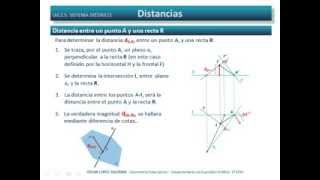 Distancias Distancia de un punto a una recta Diédrico Directo [upl. by Skvorak]