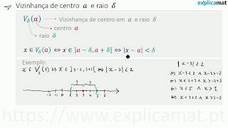 Vizinhança de um Ponto  Introdução aos Limites [upl. by Ahseem]