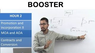 COMPANY LAW BOOSTER Hour 2 [upl. by Launce]