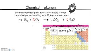 Chemisch rekenen [upl. by Yelnik585]