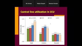 CLABSI Surveillance Dr Ayman Ramadan [upl. by Vala]