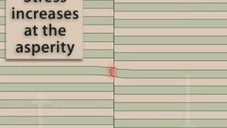 Single Asperity Along Fault Zone [upl. by Anneehs]