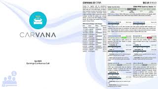 CVNA Carvana Q4 2023 Earnings Conference Call [upl. by Eitsyrhc]