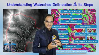 Understanding Watershed Delineation and Its Steps for Hydrology Analysis Course ArcGIS Level 2 [upl. by Coheman]