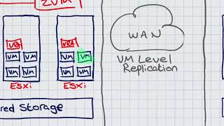 Zerto Replication Architecture Overview Whiteboard [upl. by Eselrahc]