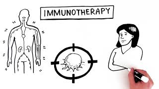 Immunotherapy [upl. by Anastasie]