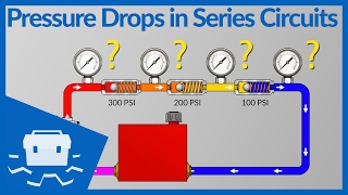 Pressure Drops in Series Circuits [upl. by Willing]