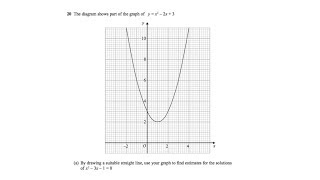 q20 paper 2  Solving a quadratic equation by graphing [upl. by Atiekal]