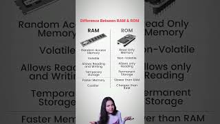 Difference between Ram and Rom [upl. by Euqinomad922]