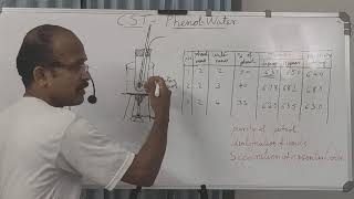 experiment7 CST of phenol water system [upl. by Fredric]