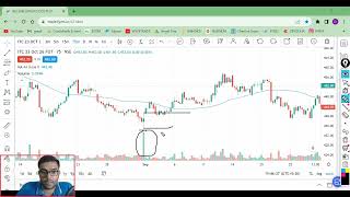 Price Action Series I DOJI  7 STAR TRADE I Video 6 [upl. by Subocaj]