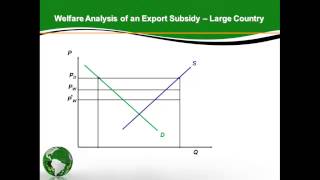 Export Subsidy in a Large Country [upl. by Prasad]