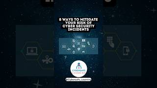 Tips to Mitigate Risk of Cyber Security Incident  Ways to Mitigate Cybersecurity Risks [upl. by Ahsrats]